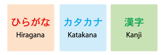 Japanese-Language-Dialects