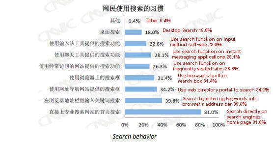 China-Search-Engine-Market-Share-Q3-2011-31