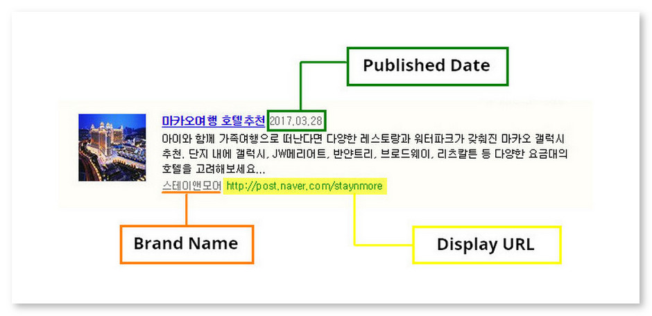 Article: Naver SEM 2017 - Power Content Ad Example Annotated