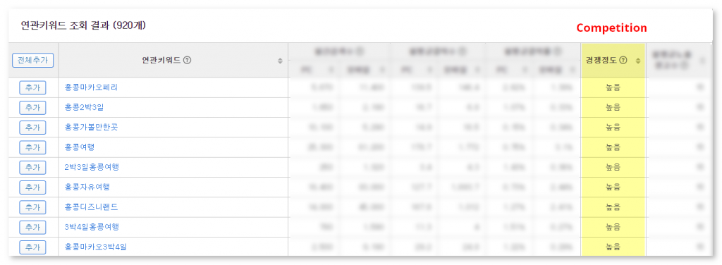 Naver Keyword Tool Search - Competition Column