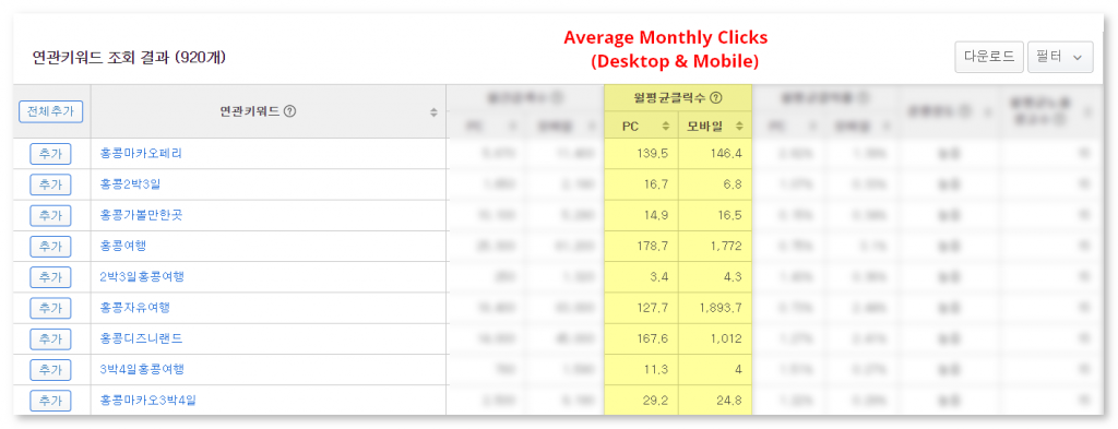Naver Keyword Tool Search - Monthly Clicks Column