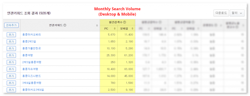 Naver Keyword Tool Search - Monthly Search Volume Column