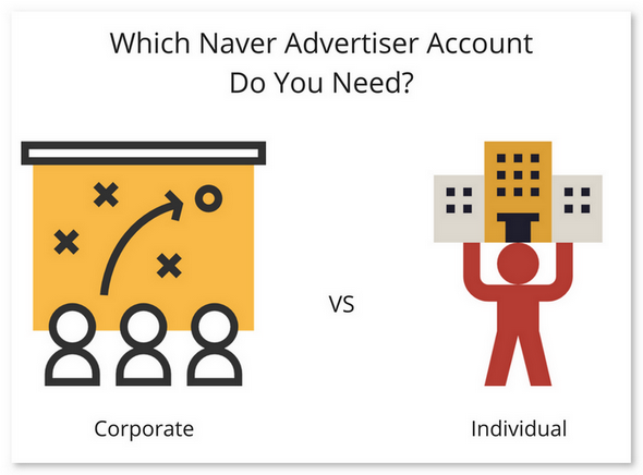 Which Naver Advertiser Account Do You Need