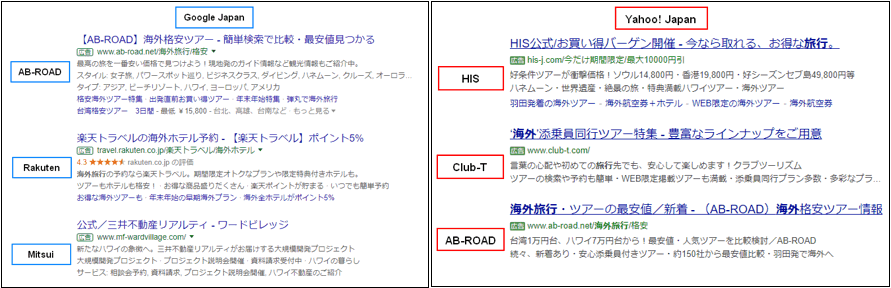 Paid Search Japan - SERP Ranking