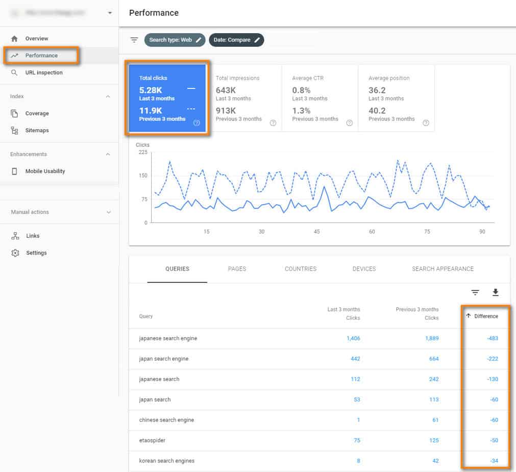 The Performance report in Google Search Console