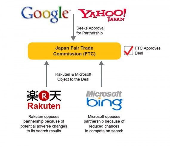 Japan-Rakuten-041-570x493