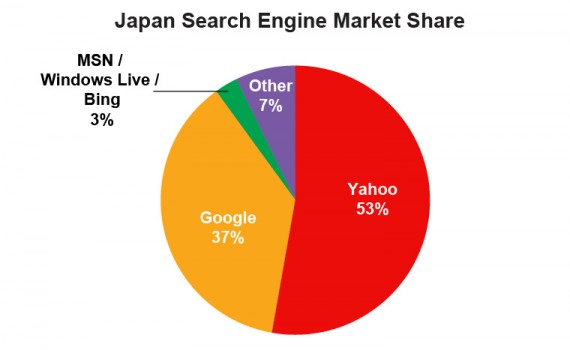 japan_searchblogasia-japan-02-570x350