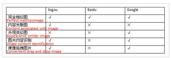 China-Image-Search-Comparison-Chart2