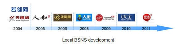 China-Business-Social-Networking-Sites