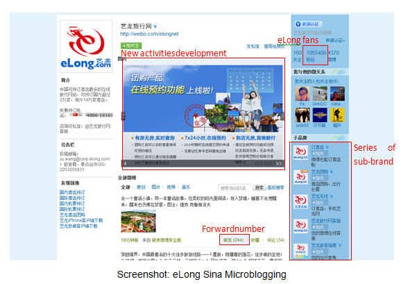 elong-microblogging