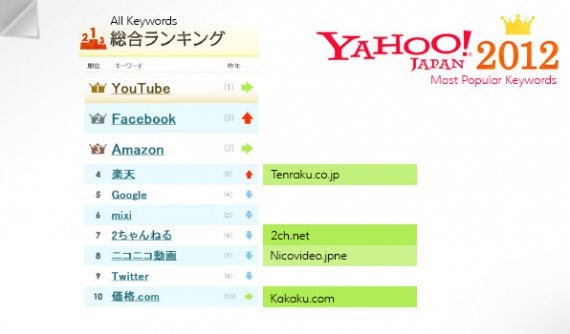 Keyword-japan-2012-img1-570x334