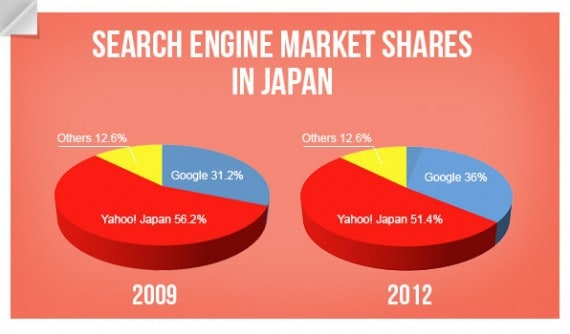 SE-market-shares-japan-img2a-570x334