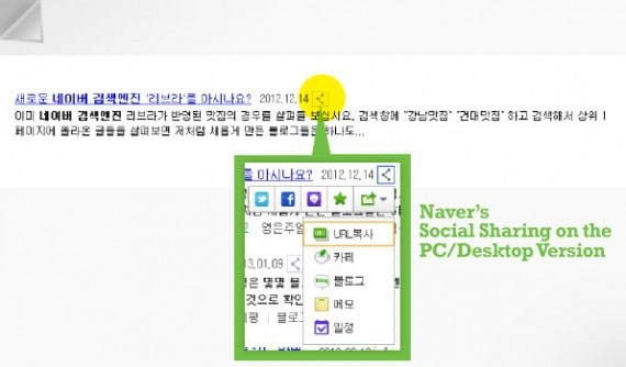Social-sharein-SERP-img03-570x334