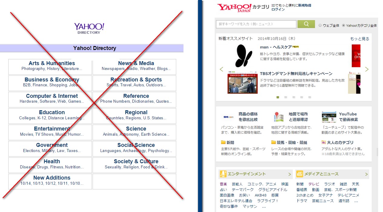Yahoo Japan Directory not closing anytime soon