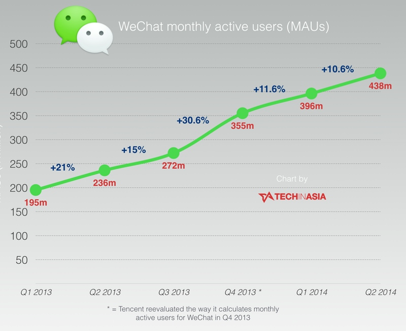 Social Media Companies Update-1