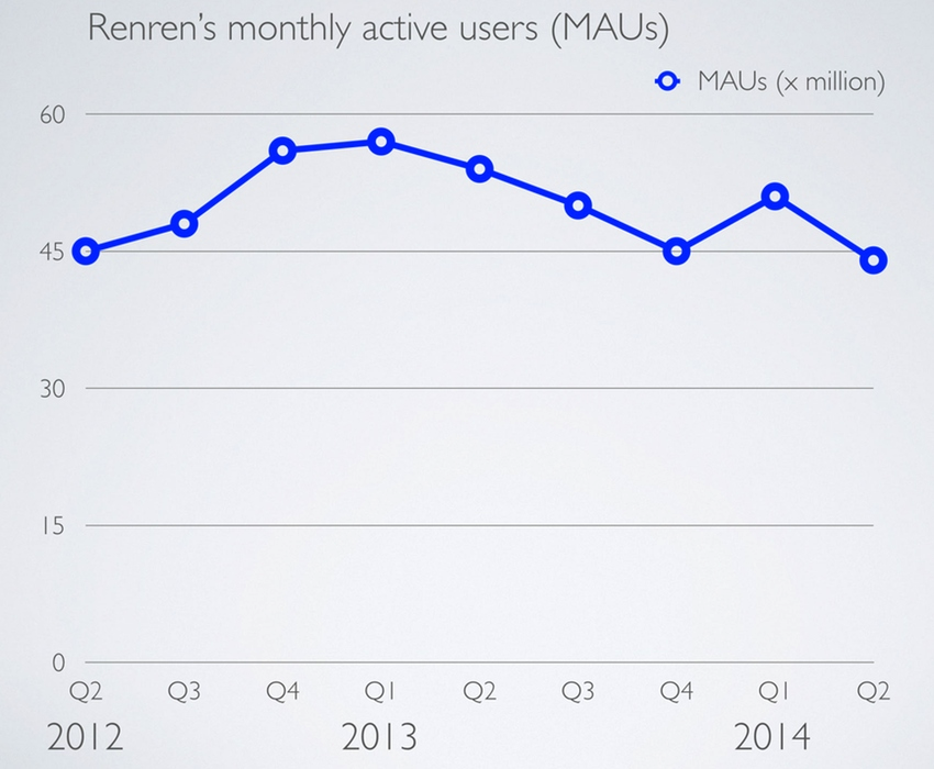 Social Media Companies Update-2