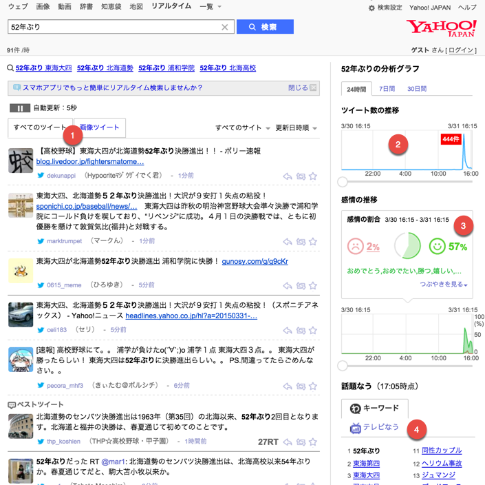 SERP listings showing real time tweets in Yahoo Japan