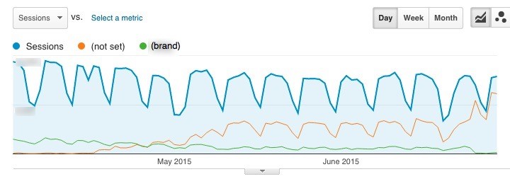 Baidu organic traffic from a high traffic site