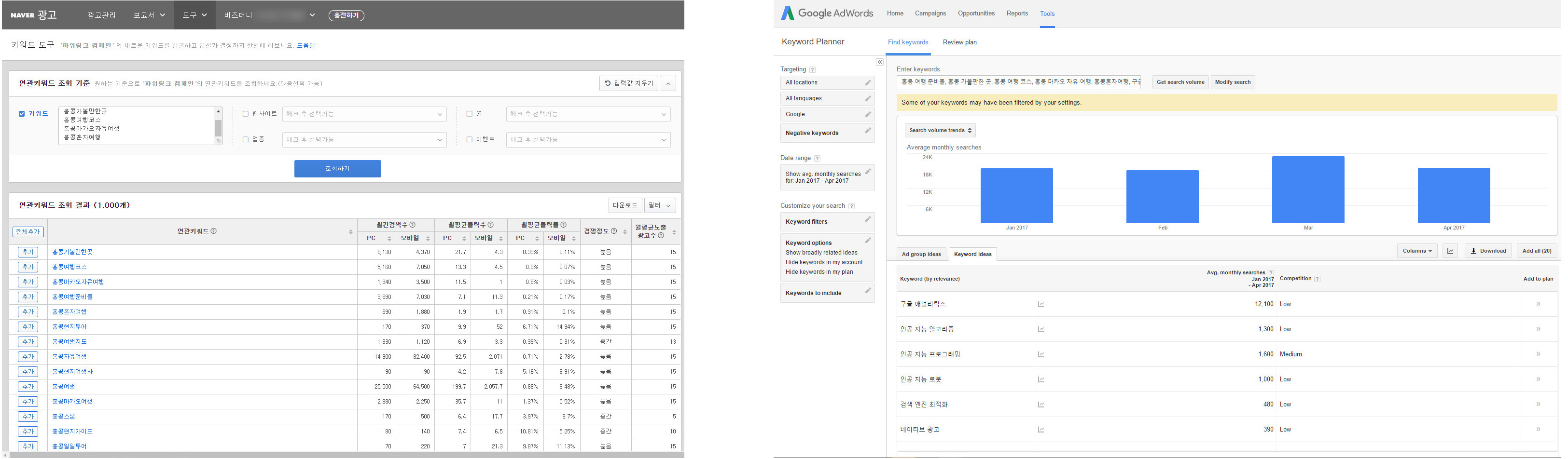 Naver vs Google Keyword Tool Interface