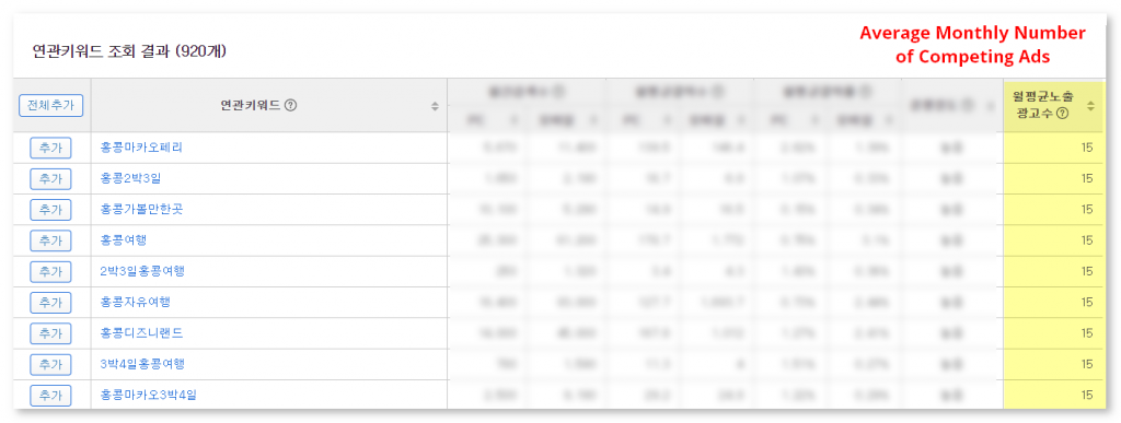 Naver Keyword Tool Search - Competing Ads Column