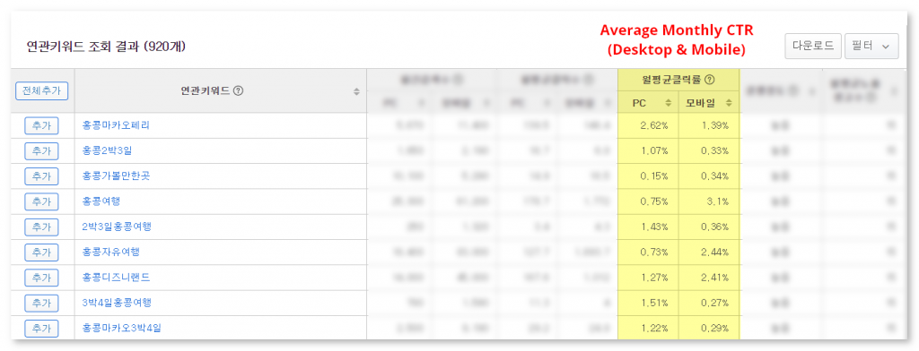 Naver Keyword Tool Search - Monthly CTR Column