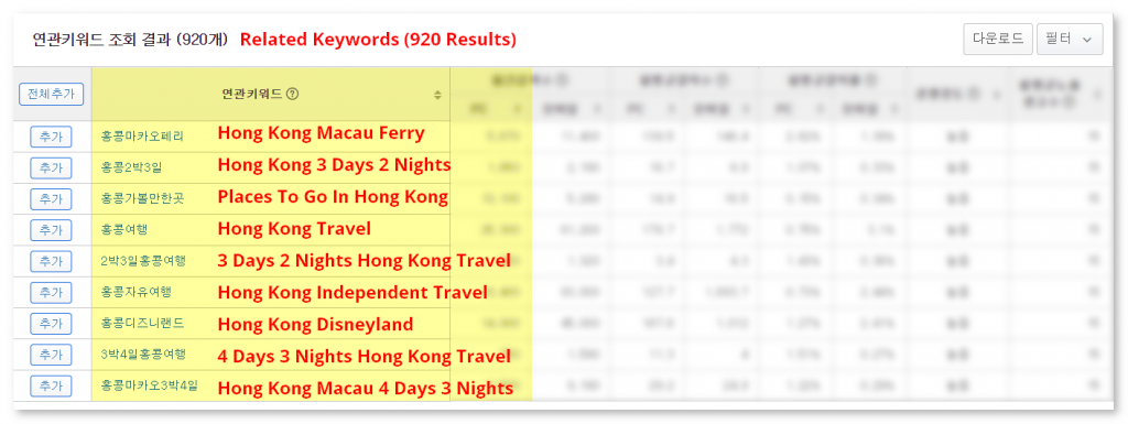 Naver Keyword Tool Search - Related Keywords Column