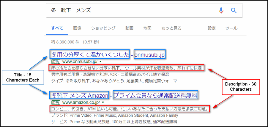 PPC Japan - Ad Group Structure