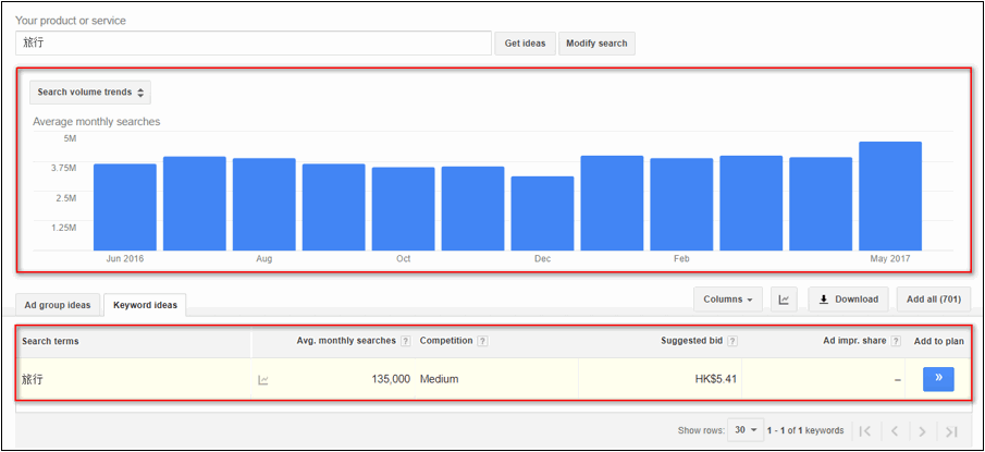 Google AdWords - Keyword Planner