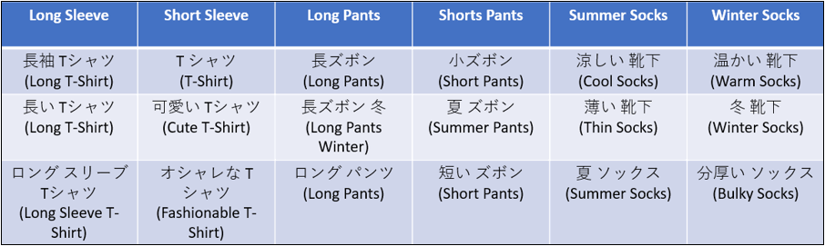 Paid Search Japan - Keyword Research