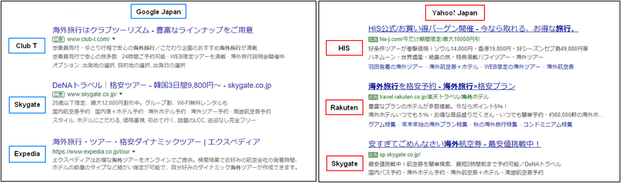 Paid Search Japan - SERP Ranking