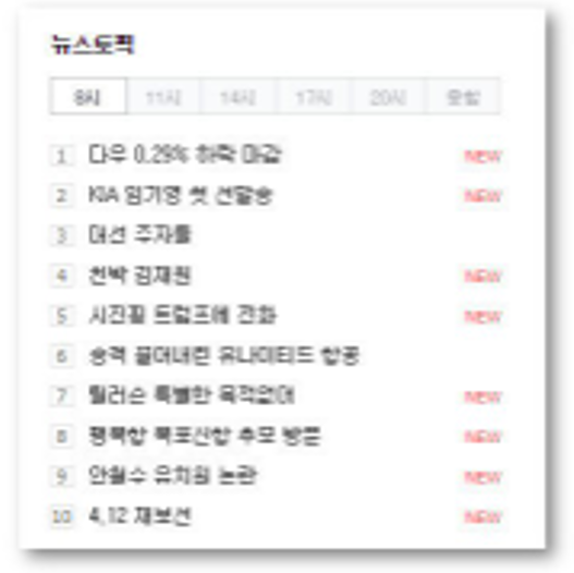 10. Naver’s trending search feature (discontinued in March 2021)