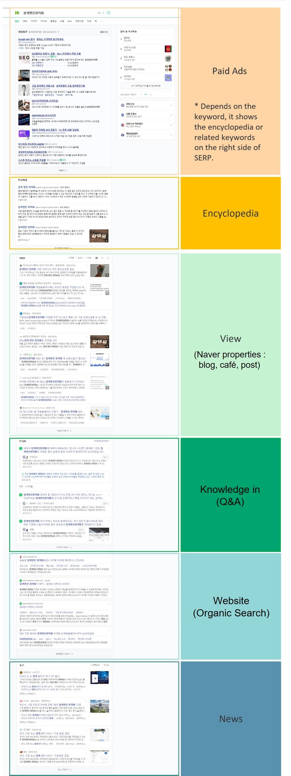 11. Naver SERP - Vertical categories