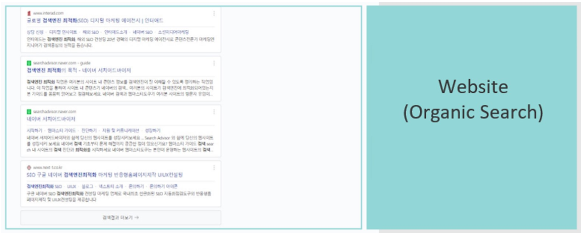 13. Naver SERP - Organic results section