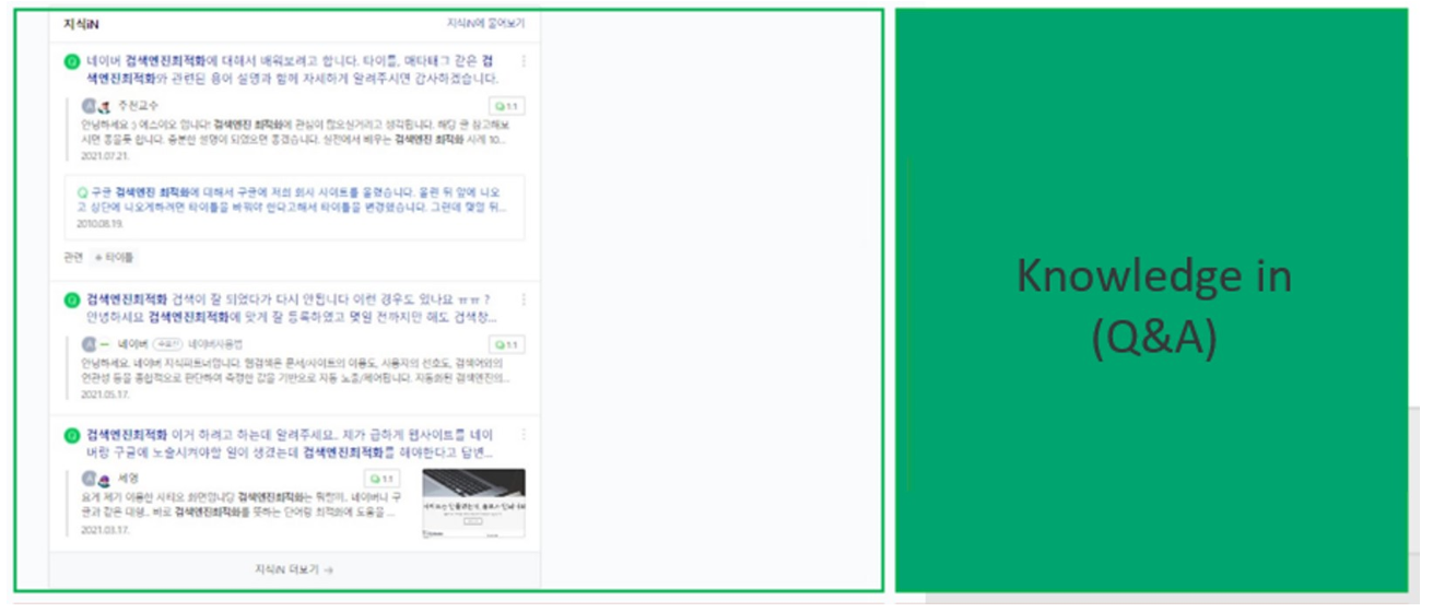 15. Naver SERP - KnowledgeIn section