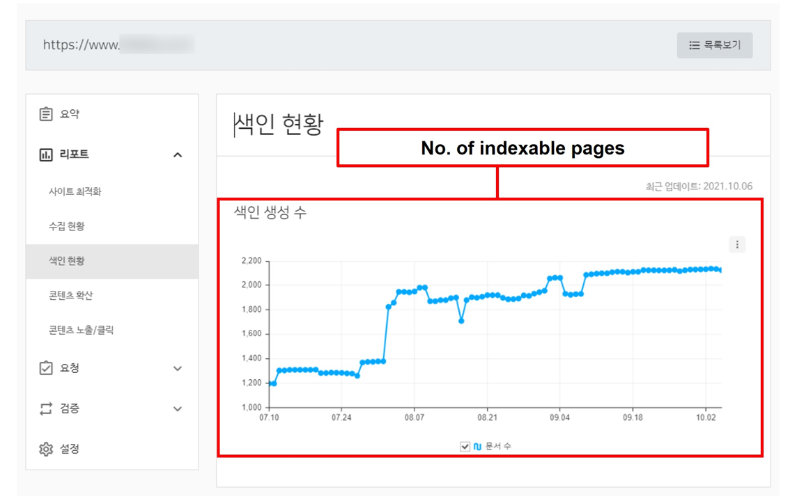 18. Naver Search Advisor - Number of indexable pages in the past 3 months