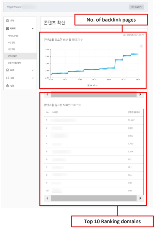 22. Naver Search Advisor - Backlink data