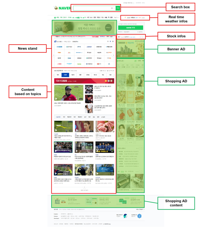 4. Naver’s homepage interface