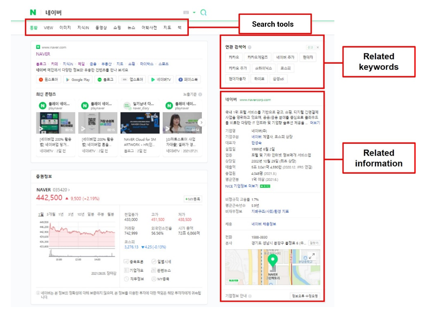 5. Naver SERP - Search tools, related keywords, and related information