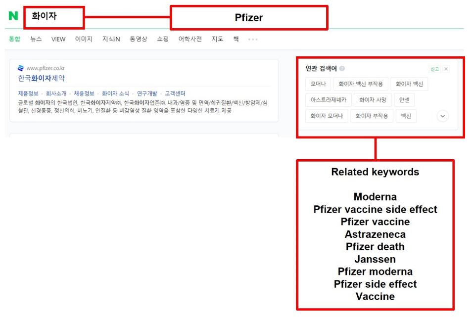9. Naver SERP - Related keywords for the search term “Pfizer”