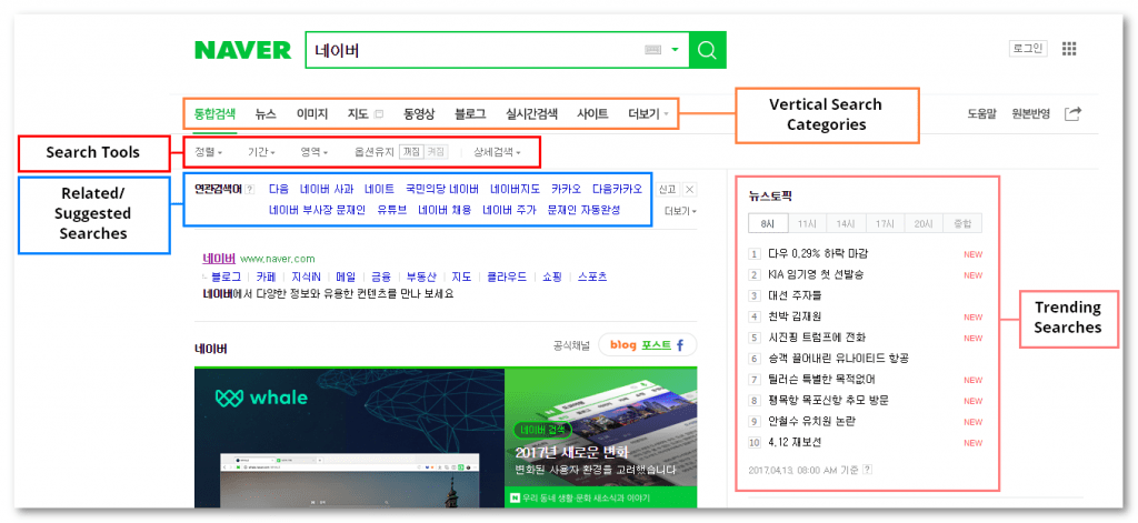 Naver Real Time Search Chart