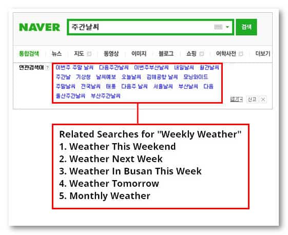 Naver Real Time Search Chart