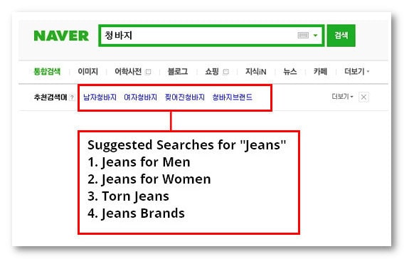 Naver Real Time Search Chart