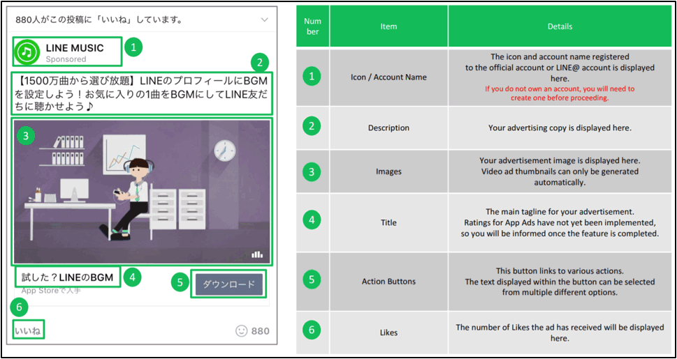 LINE Ads Platform - ad components for timeline