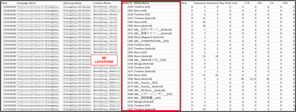 LINE Ads Platform - Excel.csv report