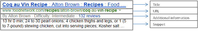 Title Tag for Yahoo! and Bing
