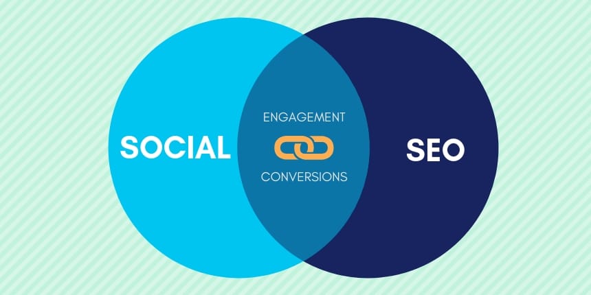 How to Use social media To Boost Your SEO?