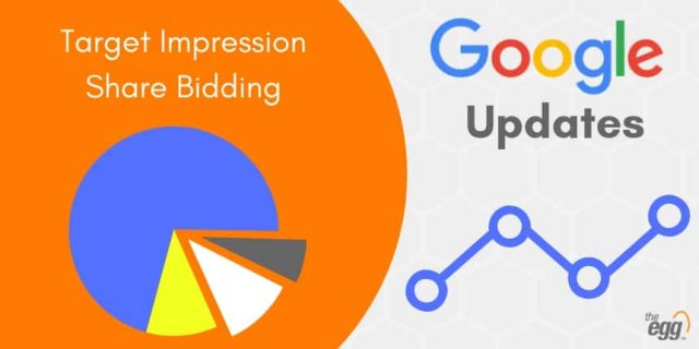 Target Impression Share Bidding