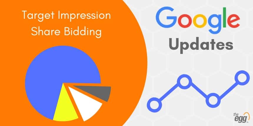 Target Impression Share Bidding