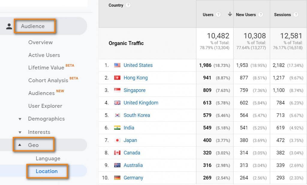The location of the 'Geo - Location' report within Google Analytics