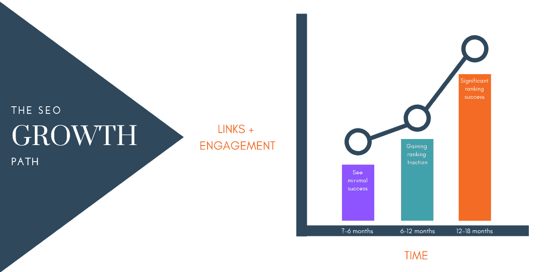 SEO Growth Path